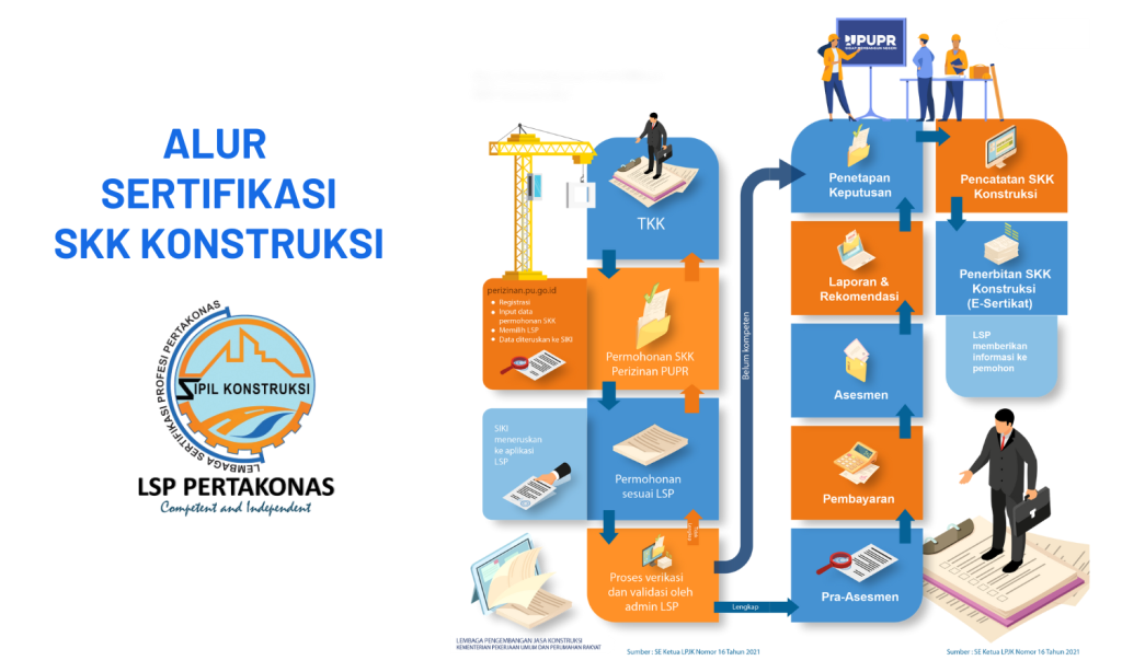 Alur Sertifikasi - Sertifikasi Kompetensi Kerja